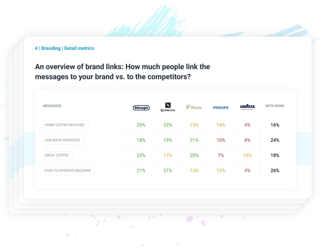 Among other things, Behavio offers you a comprehensive view of how your brand messaging performs.